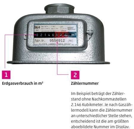 Bild: Eine Grafik zur Ablesung Ihres Erdgaszählers