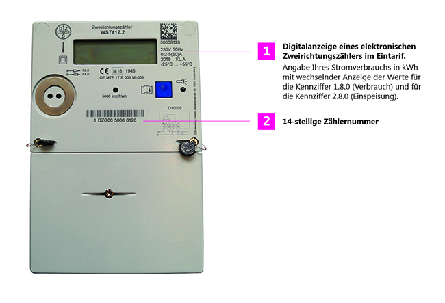 Bild: Ein elektronischer Stromzähler