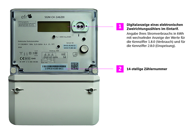 Bild: Ein elektronischer Stromzähler